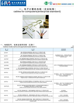 計(jì)算機(jī)電纜